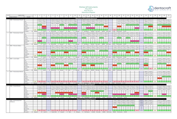 create, customize odoo modules and custom odoo reports